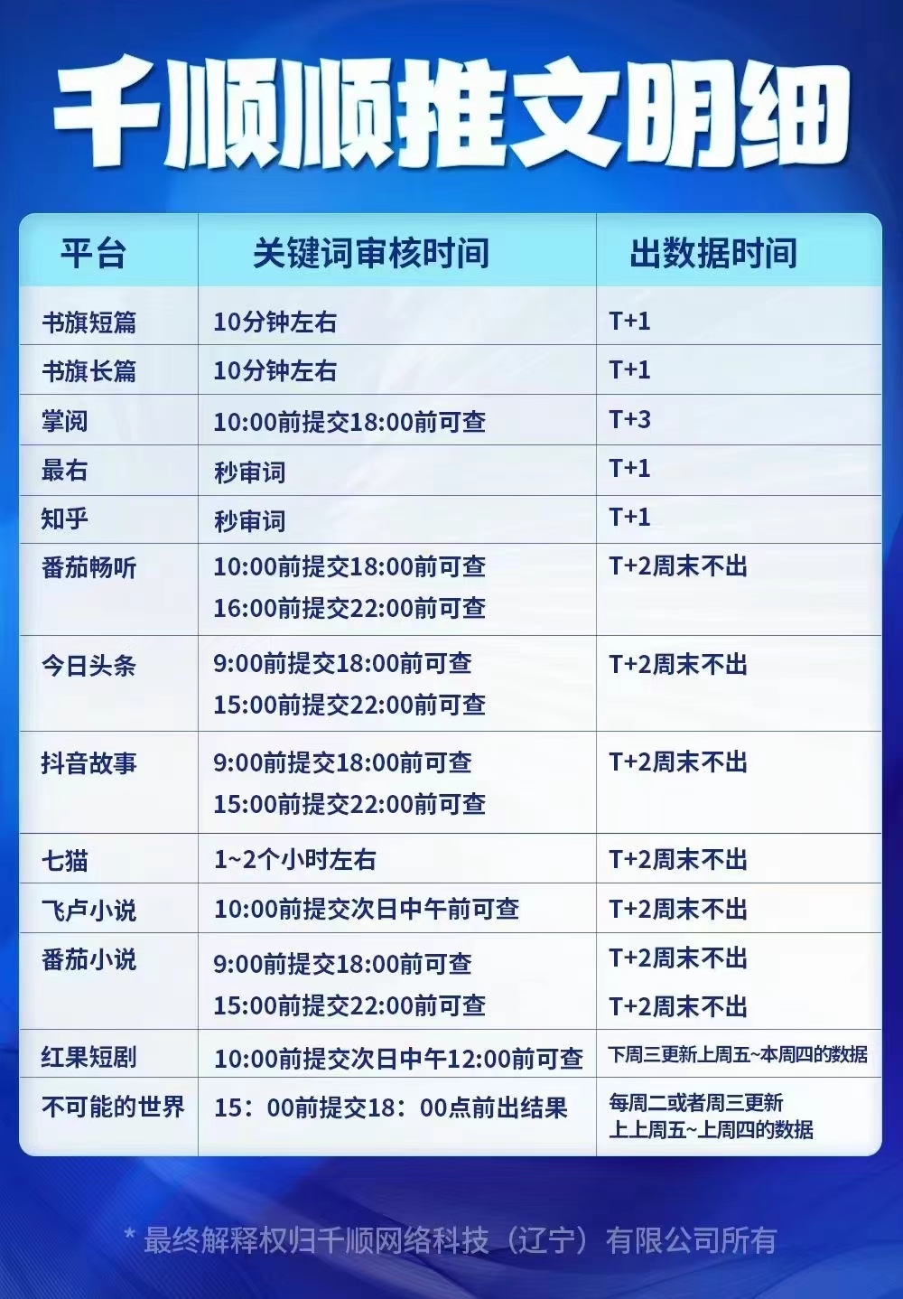 短剧推广，零撸