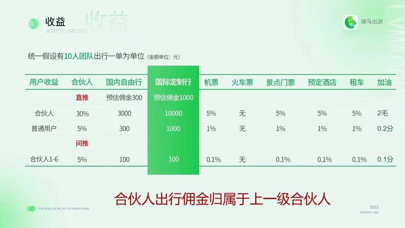 0投资，跑马圈地抓时机