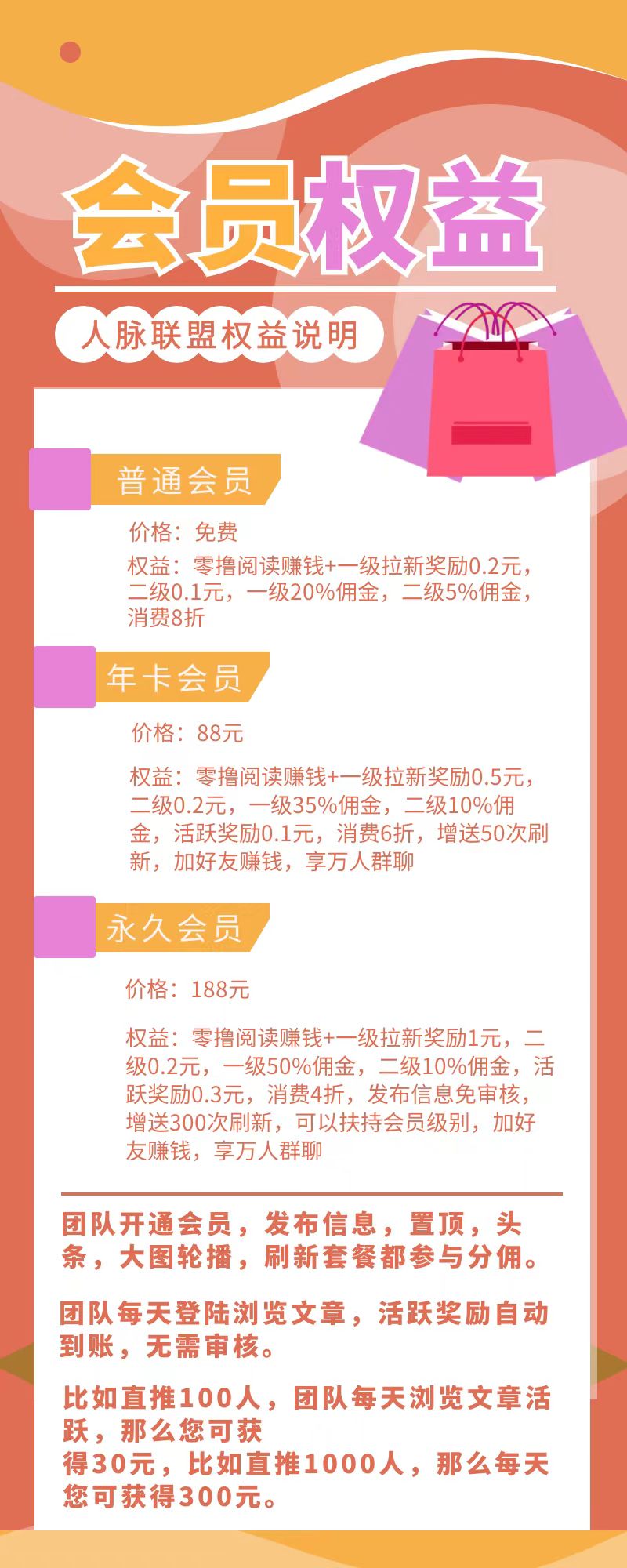 人脉联盟首码刚出，推广必备