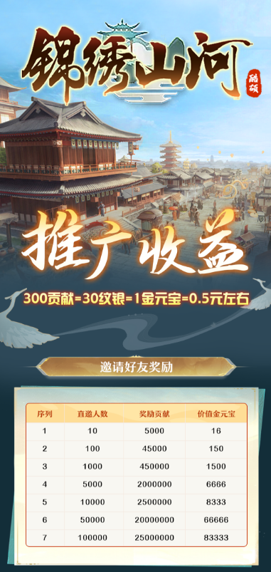 《锦绣山河》推广收益已出，可零撸可投资的双玩法！内测期间全网招募优质商人！