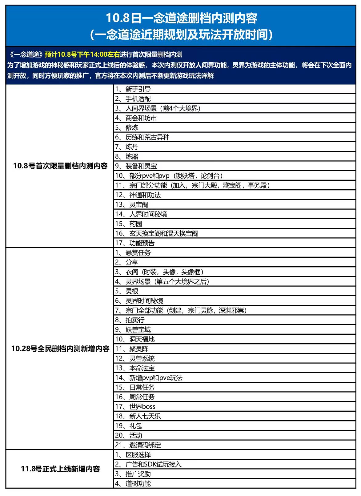 【一念道途】修仙新纪元！10月8日内测！诚邀各位团长踏入修仙之途建宗立派！！