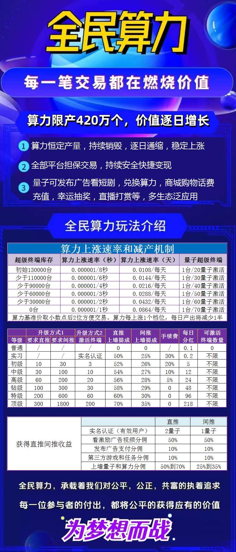 全民算力,每天爬楼撸空投项目