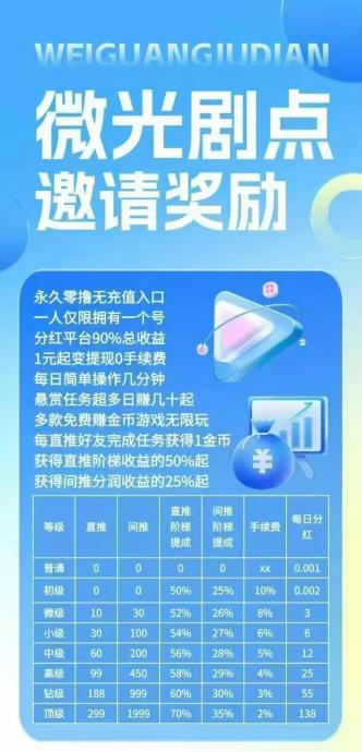 微光剧点，全民二台，涌2间1 每日爬墙得1.1金必，无广。